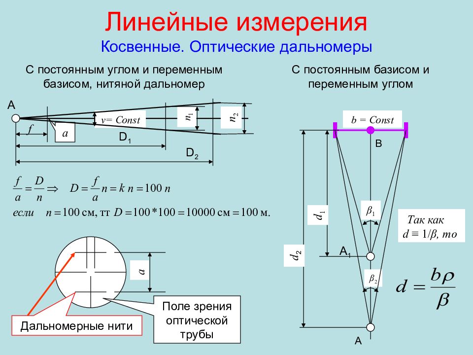 Что такое нитяный дальномер приведите чертеж и формулы