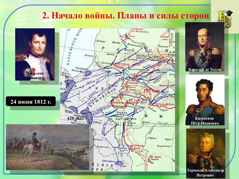 Планы и силы сторон отечественной войны 1812 года