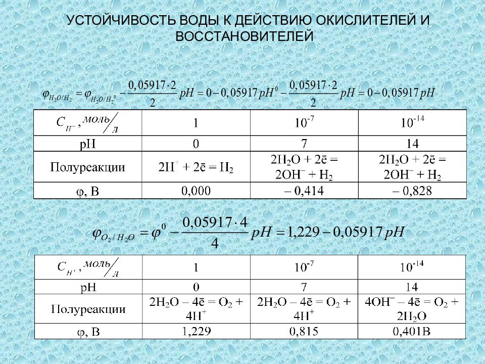 диаграмма устойчивости воды. устойчив к действию окислителей. вязкость эмульсии формула. устойчивость жидкости. требования к рабочим жидкостям гидросистем.