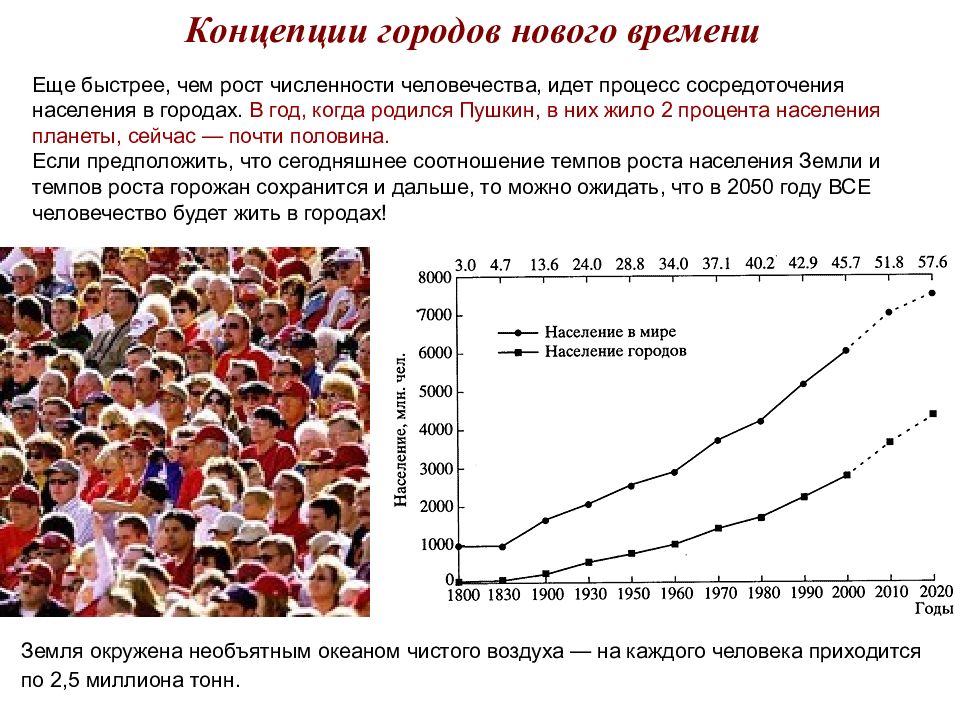 С чем связана численность населения. Рост численности человечества. Быстрый рост населения. Стремительный рост численности населения. Быстрый рост численности населения.