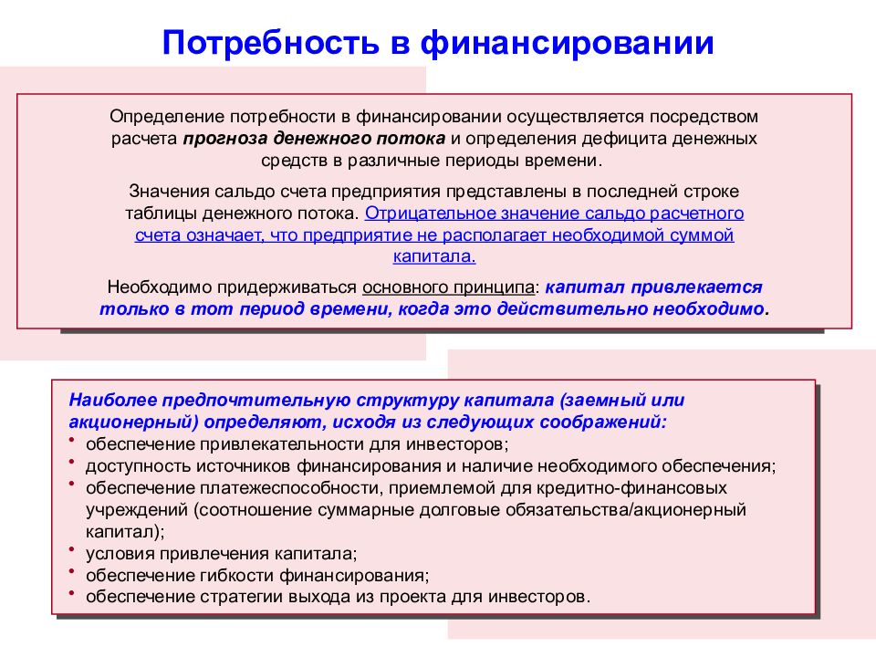 Определив общую потребность в необходимых денежных средствах для реализации мероприятий бизнес плана