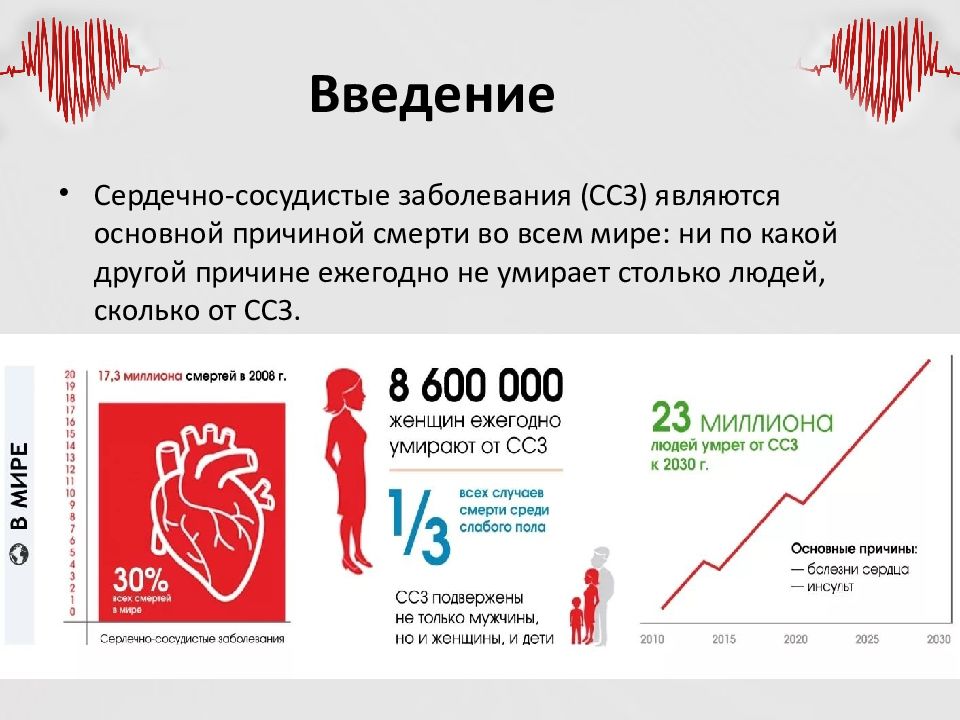 Проект заболевание