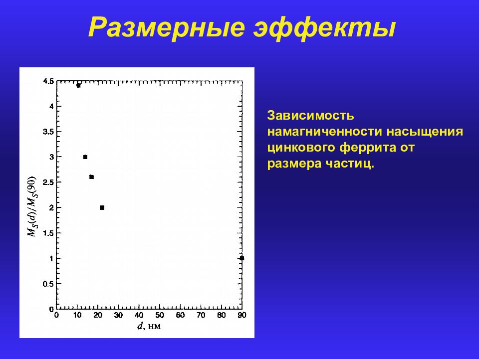 Эффект зависимости. Температурные зависимости ферритов. Намагниченность насыщения феррит-гранатов. Как влияет температура на намагниченность феррита.