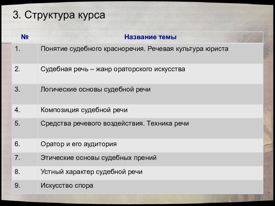 Словари и справочники по культуре речи в профессиональной деятельности юриста презентация