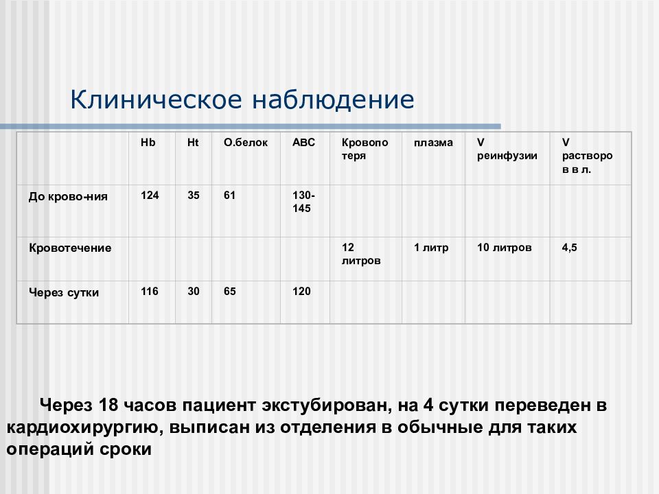 Инфузионно-трансфузионная терапия это. Клинический мониторинг. Трансфузионная терапия.