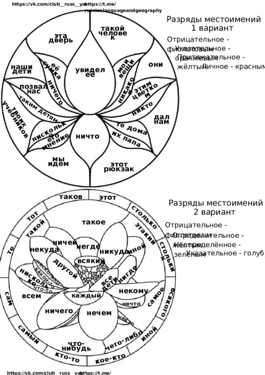 https://vk.com/club russ yaz https://t.me/russianlanguageandgeography такой