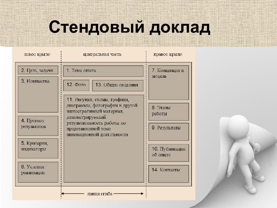 Виды презентаций реферат