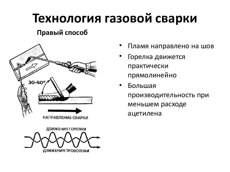 Сущность газовой сварки. Техника выполнения газовой сварки. Правый способ газовой сварки. Схема правого способа газовой сварки. Техника газовой сварки левый и правый.