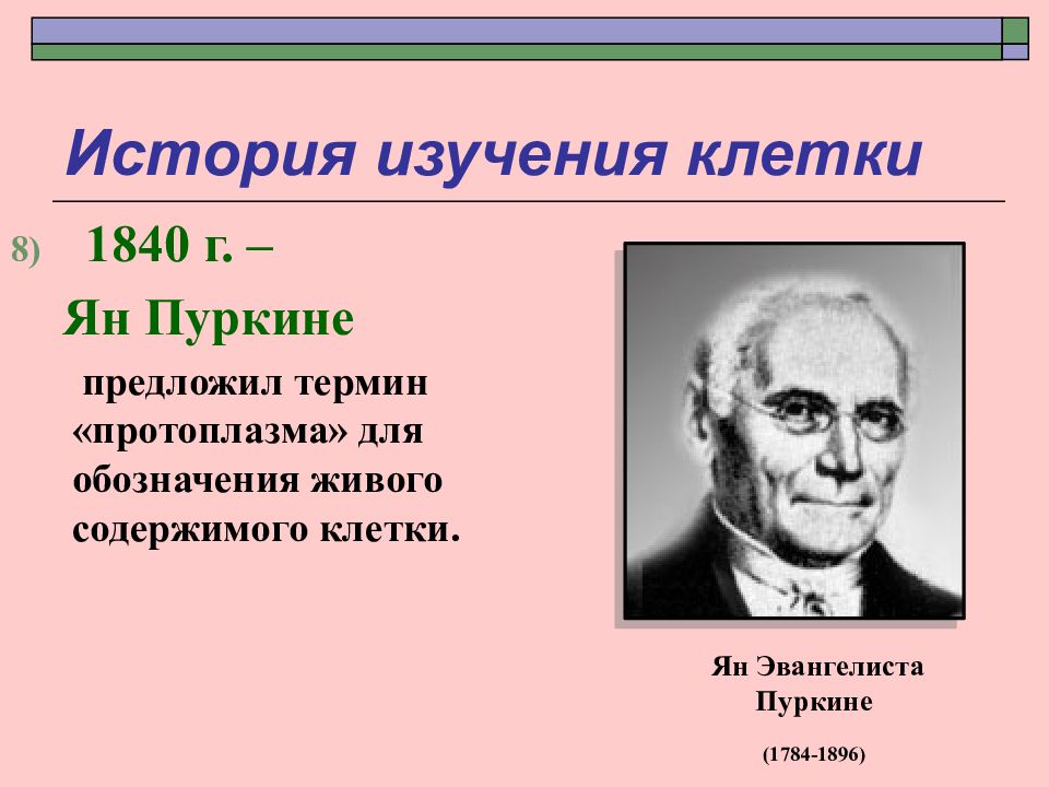 Теория 13. Ян Эвангелиста Пуркинье (1784-1896). История изучения клетки. История изучения клетки презентация. Ученые изучавшие клетку.