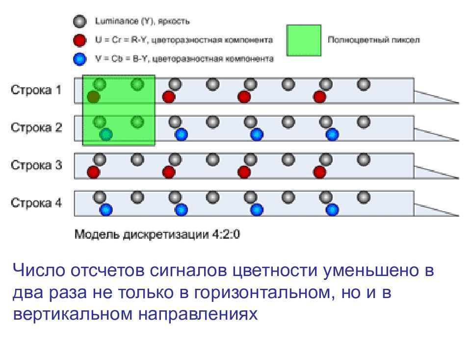 Презентация цифровое телевидение