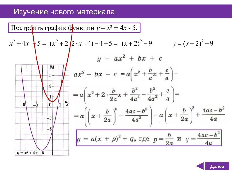 График функции у ах 2