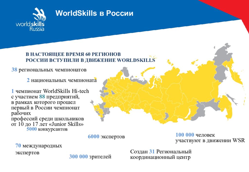 Россия в движении проект