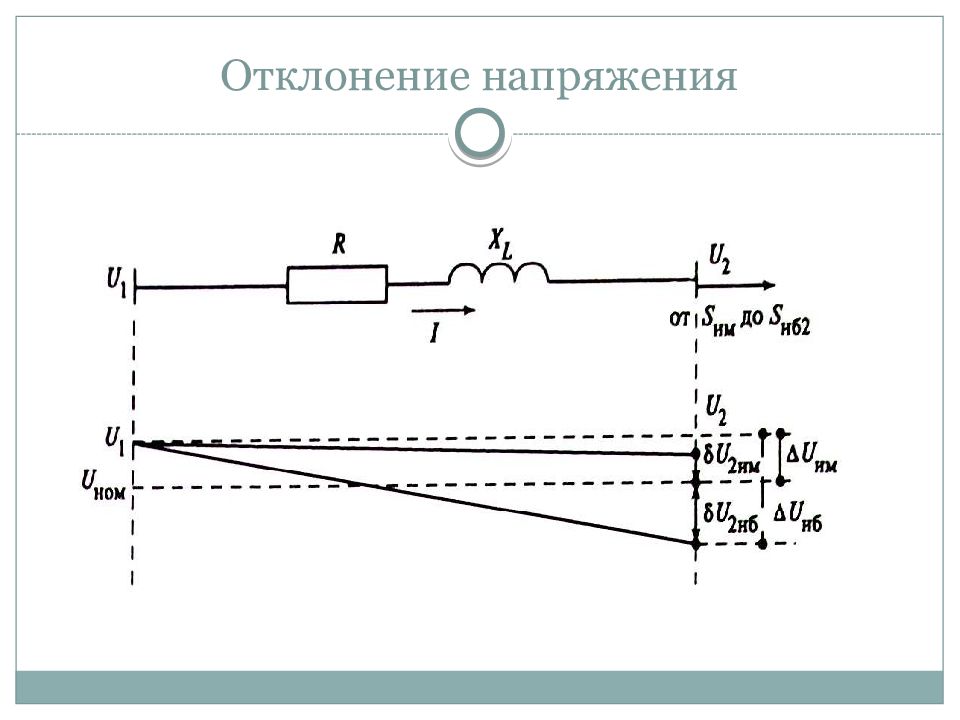 Диаграмма отклонения