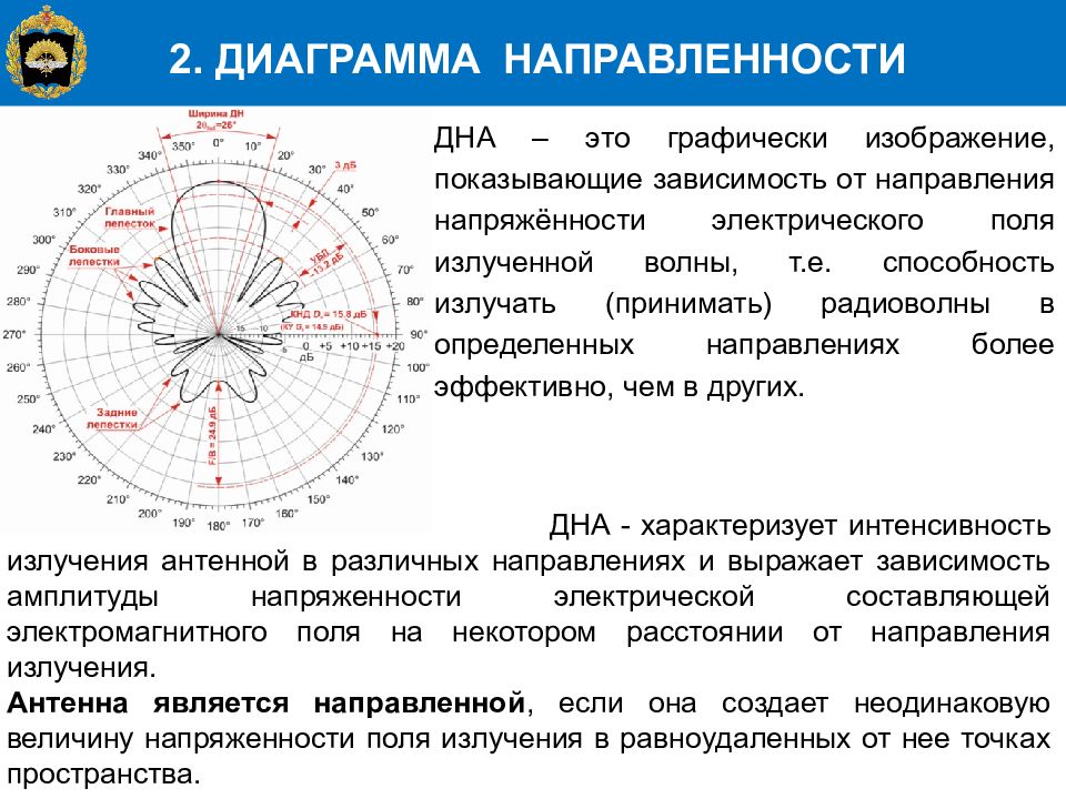 Диаграмма излучения. Диаграмма направленности излучения. Диаграмма направленности излучателя. Диаграмма направленности излучения диполя. Диаграмма направленности излучения антенны.