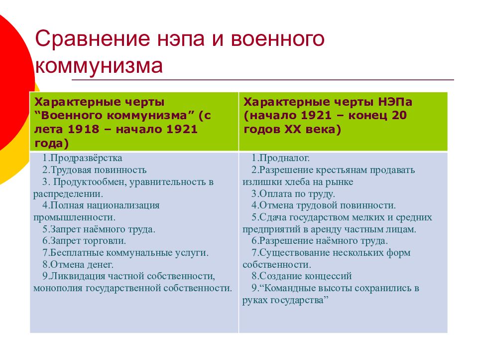 Сравнение политики. Сравнение военного коммунизма и НЭПА. Отличительные черты НЭПА. Характерные черты НЭПА таблица. Новая экономическая политика черты.