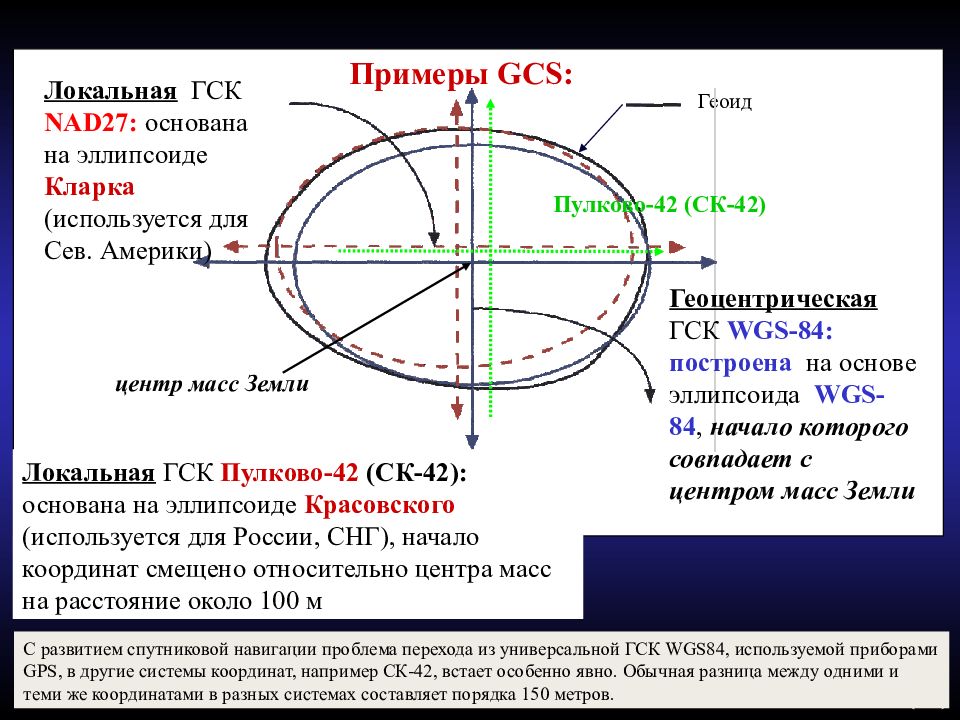 Карта с координатами wgs 84