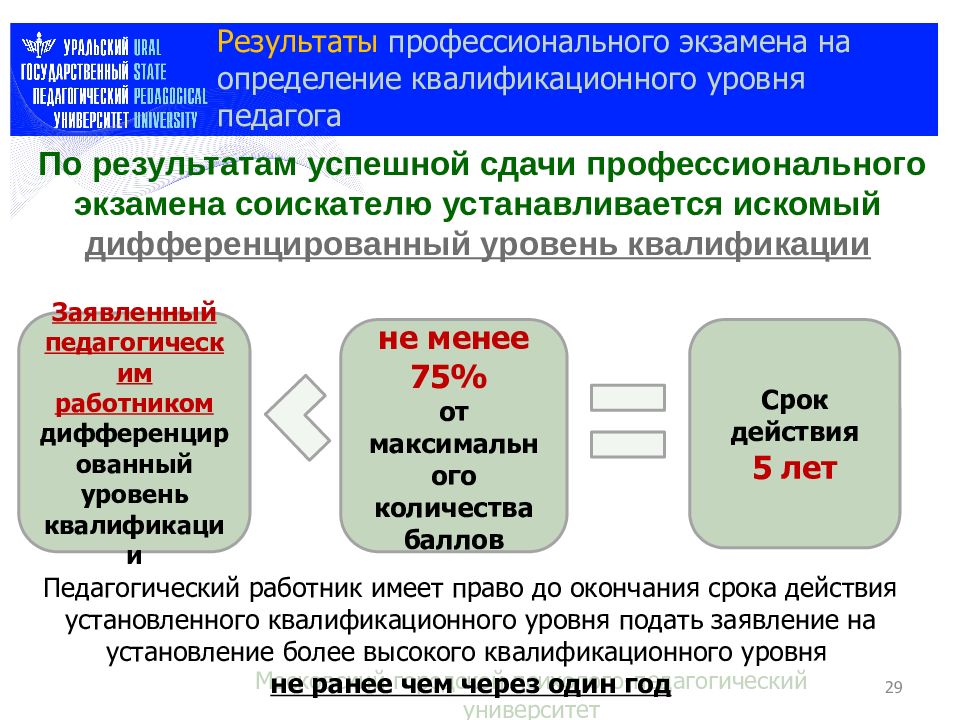 Профессиональный экзамен. Определение квалификационного уровня. Квалификационный уровень профстандарт педагога?. Профессиональный результат.