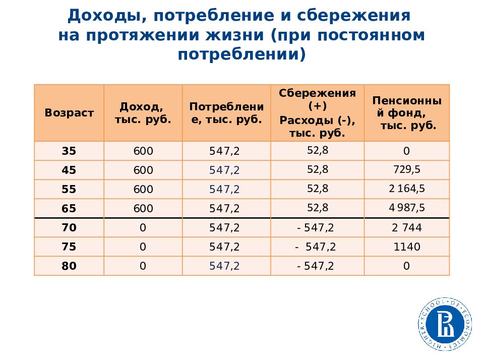 Управление личными финансами презентация