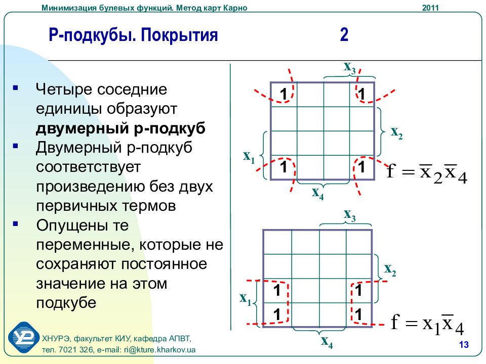 Минимизирующая карта