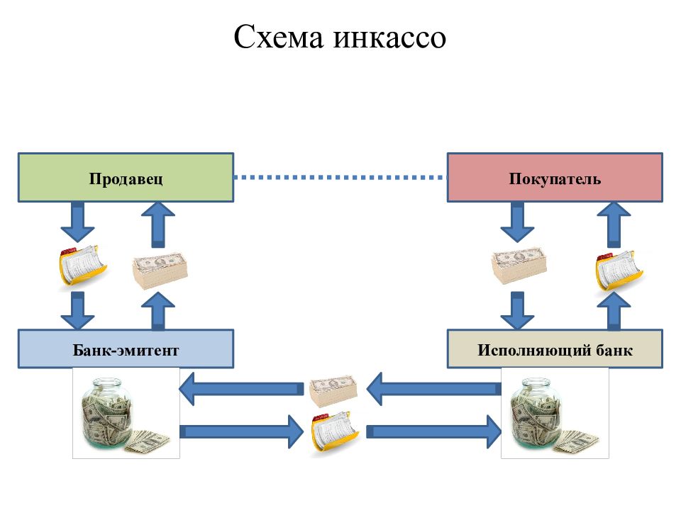 Схема документарного инкассо