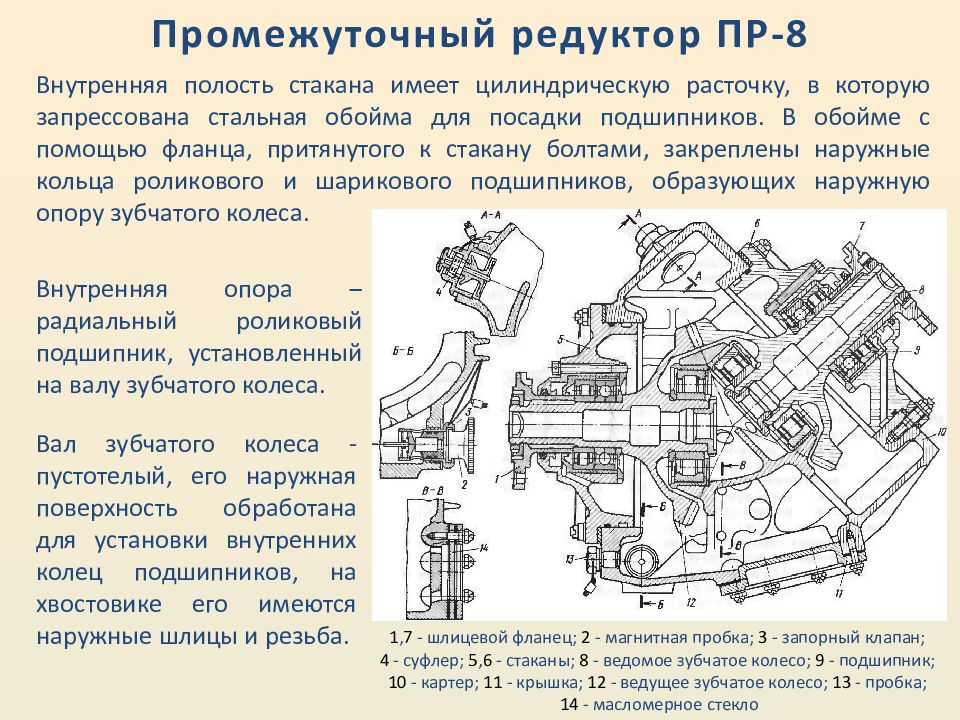 Из чего состоит 8. Редукторы трансмиссии ми-8. Трансмиссия вертолета ми-8. Редуктор состоит. Состоит редуктор состоит.