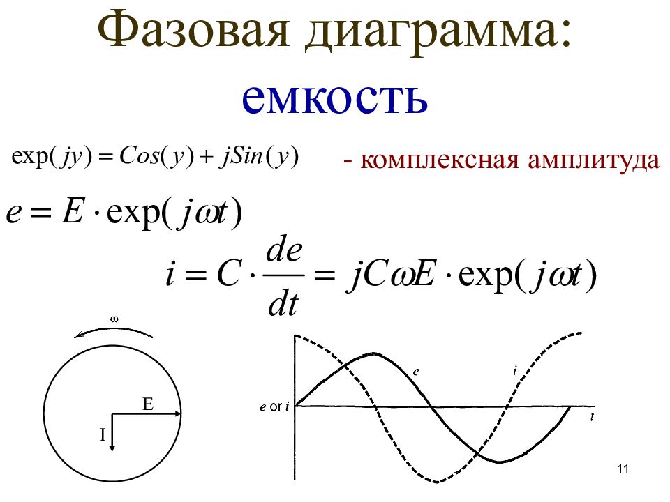 Диаграмма емкости