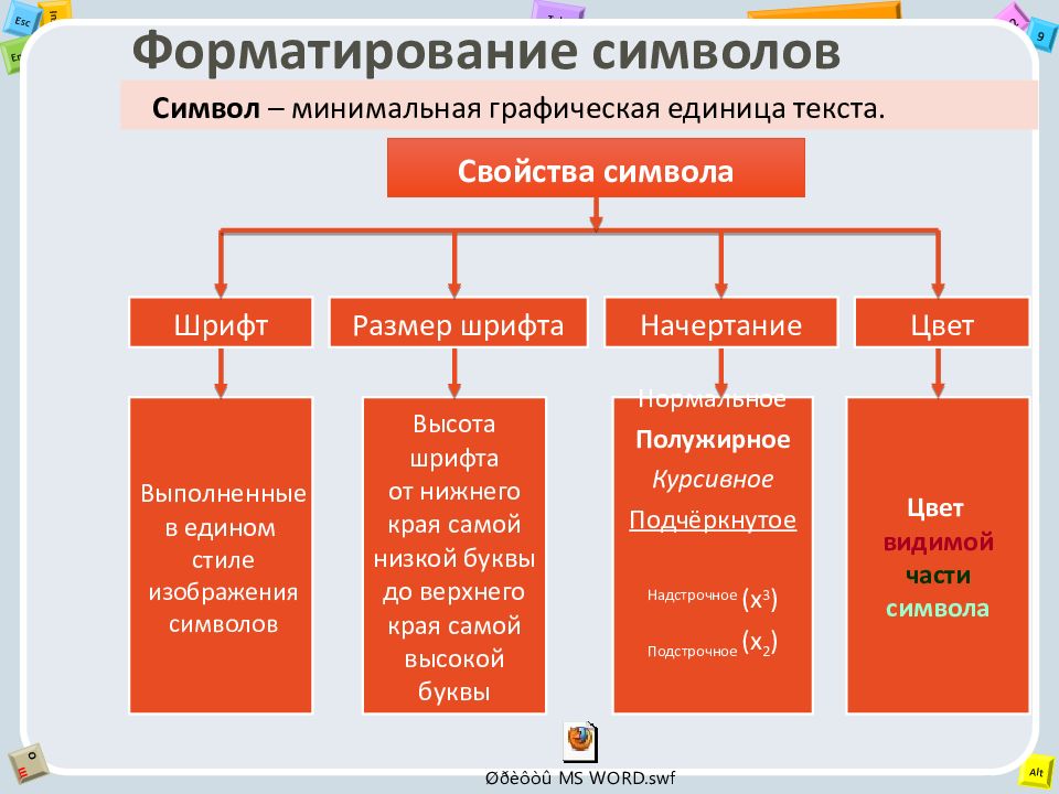 Символ это минимальная. Минимальная графическая единица текста. Основная графическая единица текста это. Основные параметры символов текста. Символ это минимальная графическая единица текста.