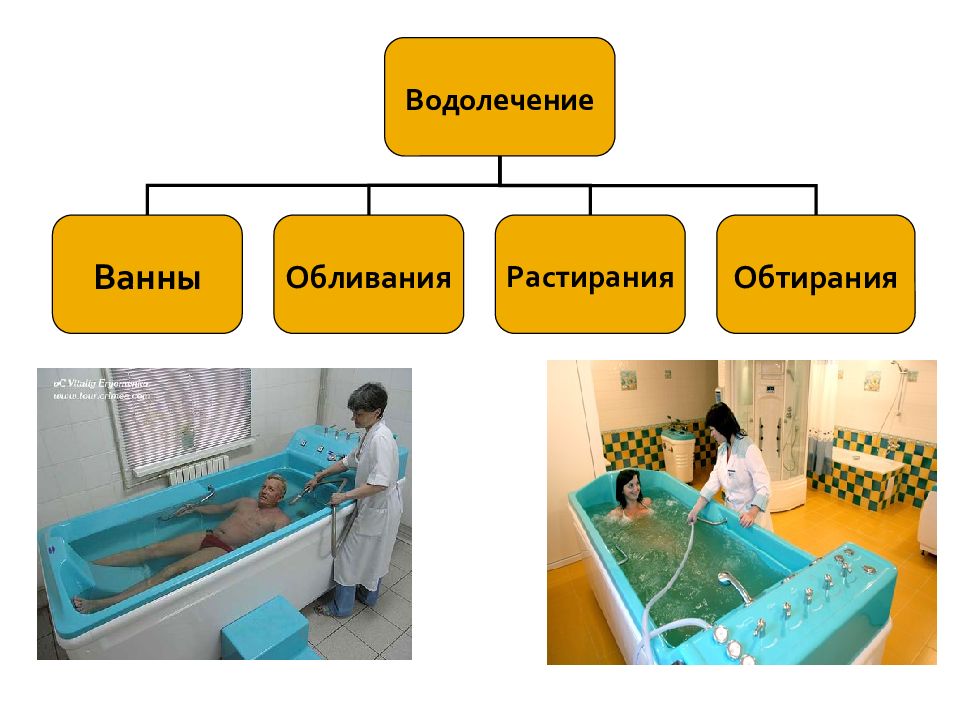 Водолечение презентация в физиотерапии