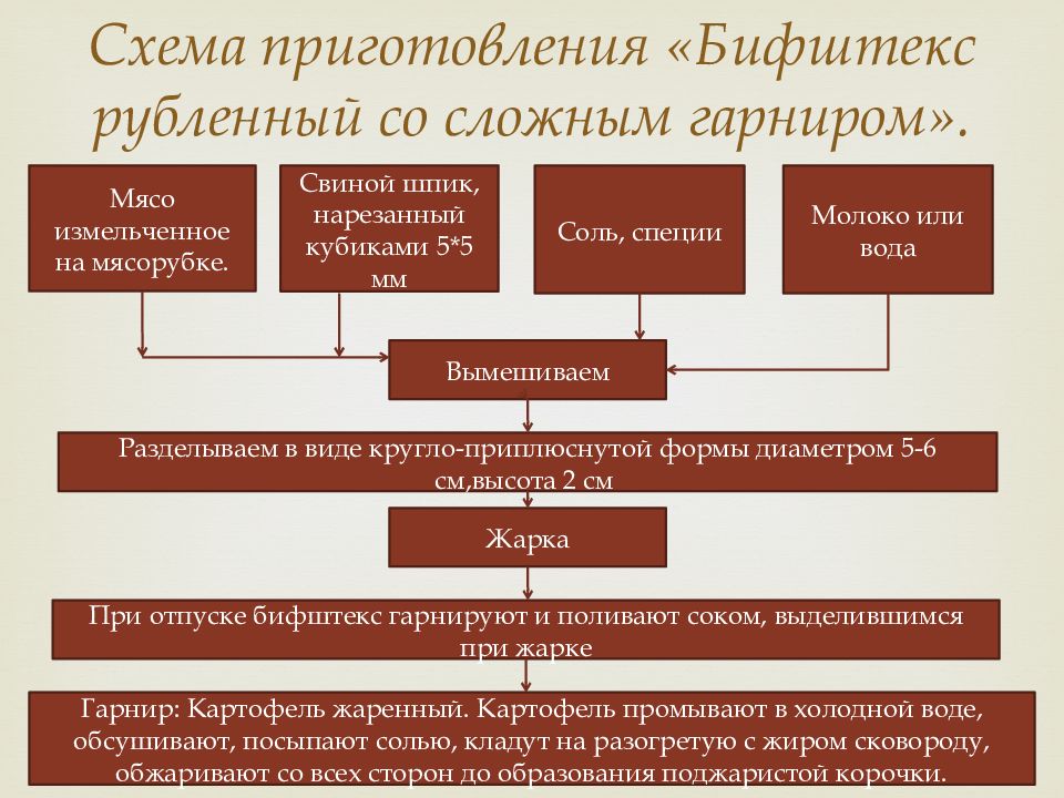 Технологическая карта ростбиф из говядины