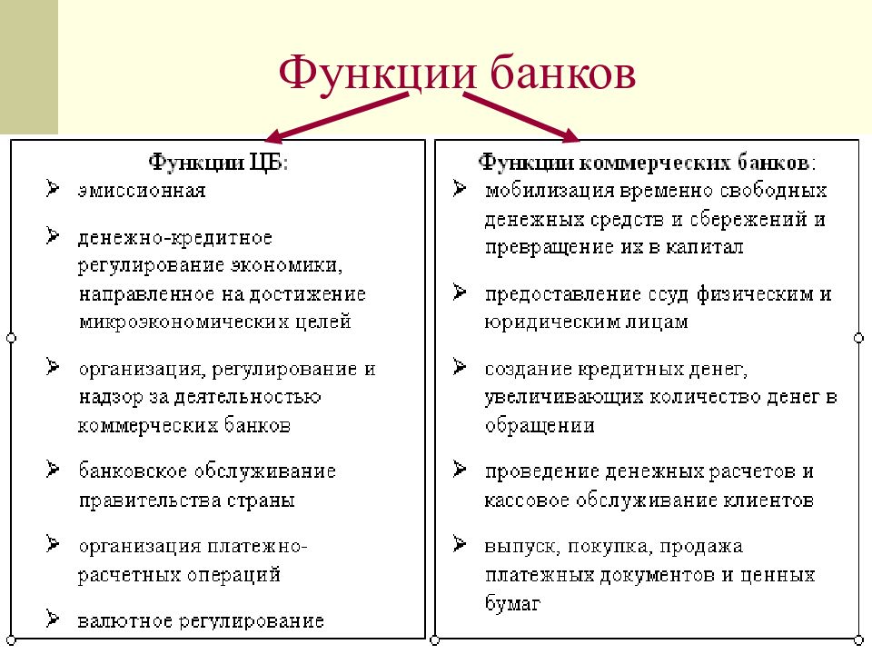 Банковская система егэ обществознание презентация