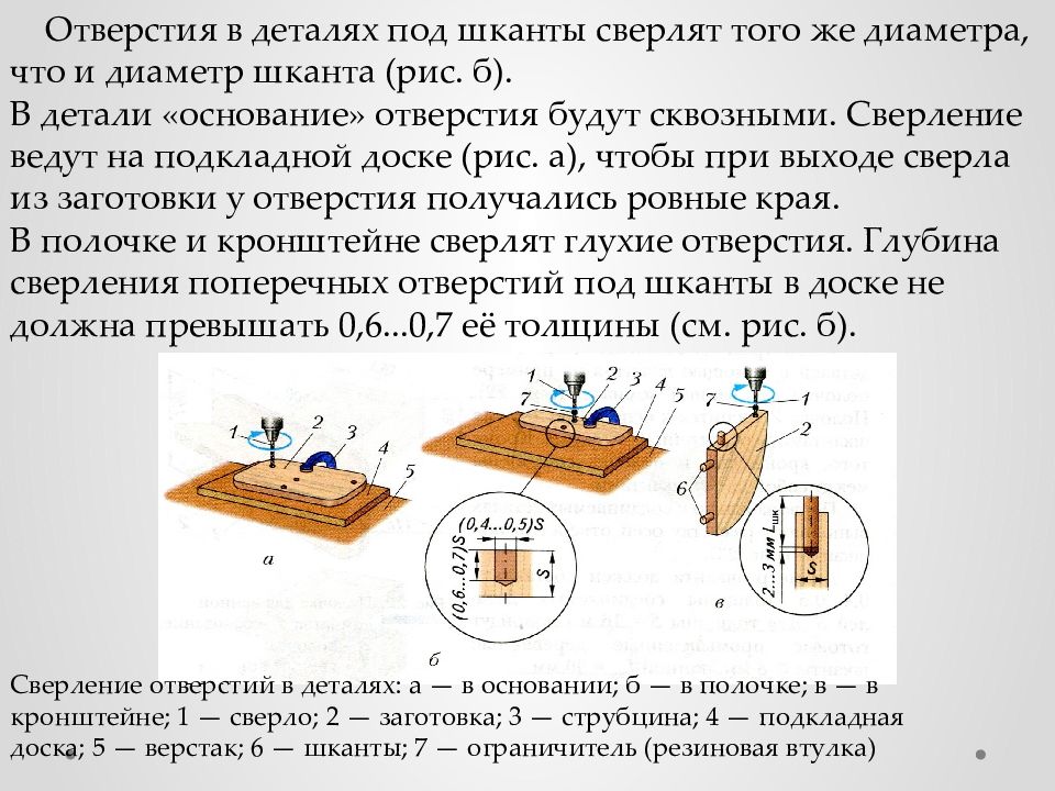 Расстояние от доски. Диаметр отверстия под шкант 10мм. Диаметр отверстия под шкант 8х30. Глубина сверления отверстий под шкант. Отверстие под шканты диаметр сверла.