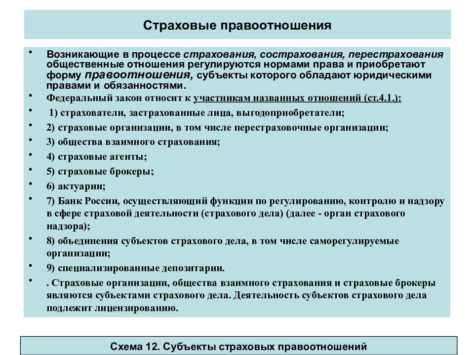 Правоотношение регулируется моральными нормами. Процесс страхования. В страховом праве отношения регулируются. Правовое регулирование перестрахования. Общественные отношения которые регулируются Федеральным законом.