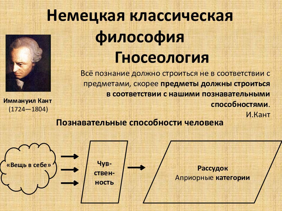 Презентация философия теория познания