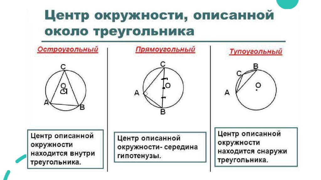 Вписанная и описанная окружность треугольника 7 класс презентация