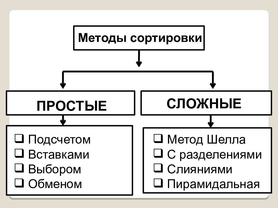 Класс sort