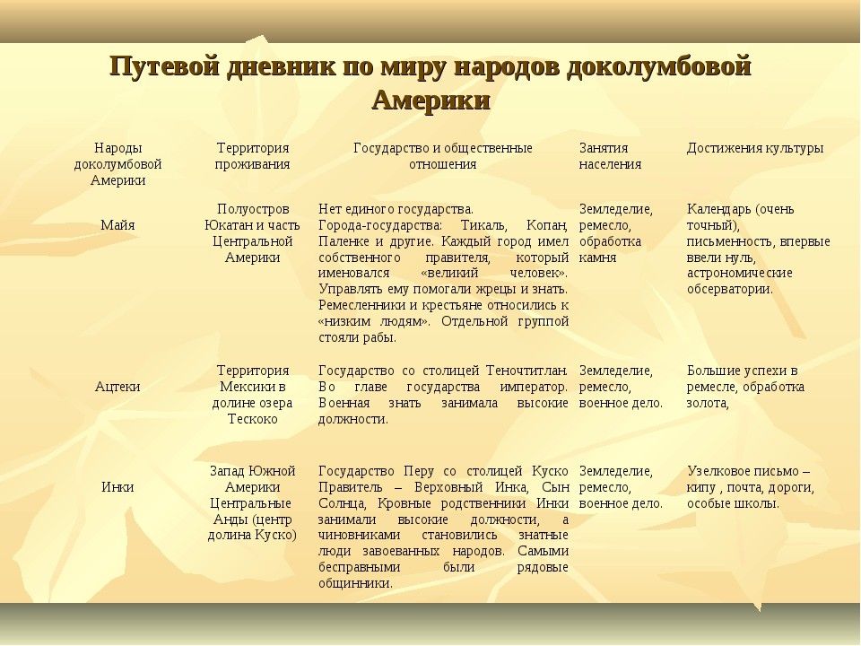 Государство доколумбовой америки презентация