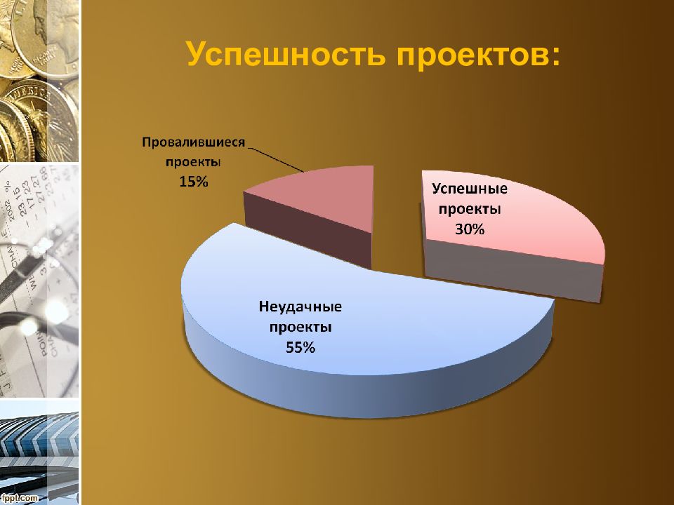 успех проекта зависит от