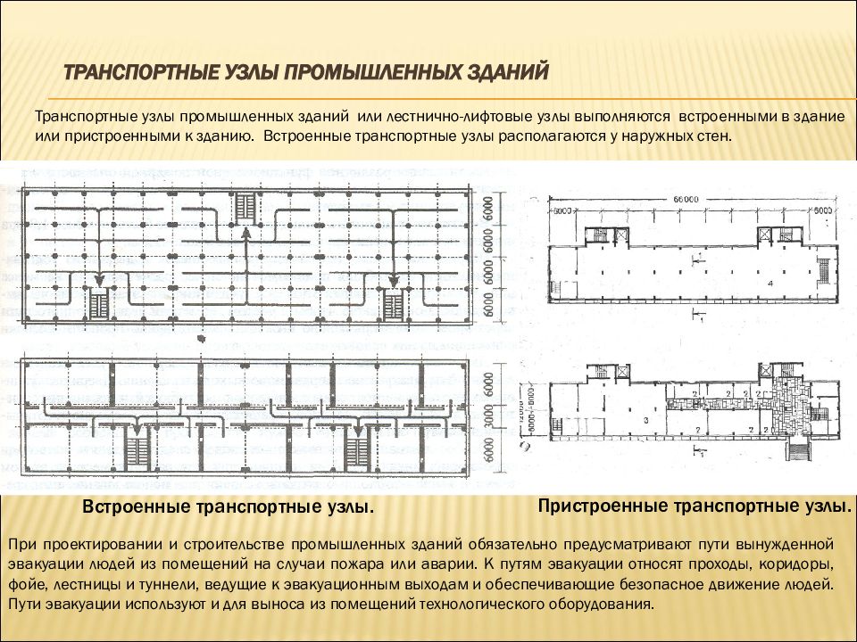 Объемно-планировочные решения это. Объемно планировочные решения промышленных зданий. Объемно планировочные решения в многоэтажных промышленных зданиях. Объемно-планировочные и архитектурные решения это.