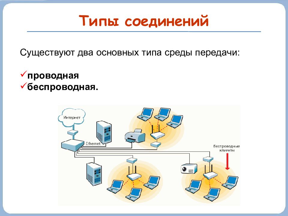 9 класс компьютерные сети презентация