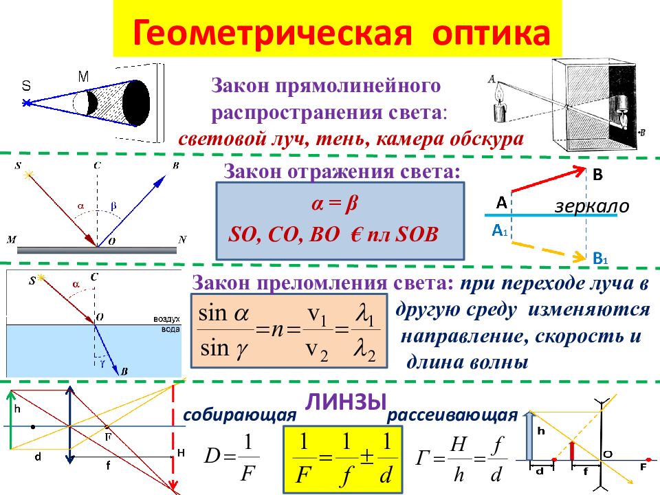 Что такое изображение точки в физике