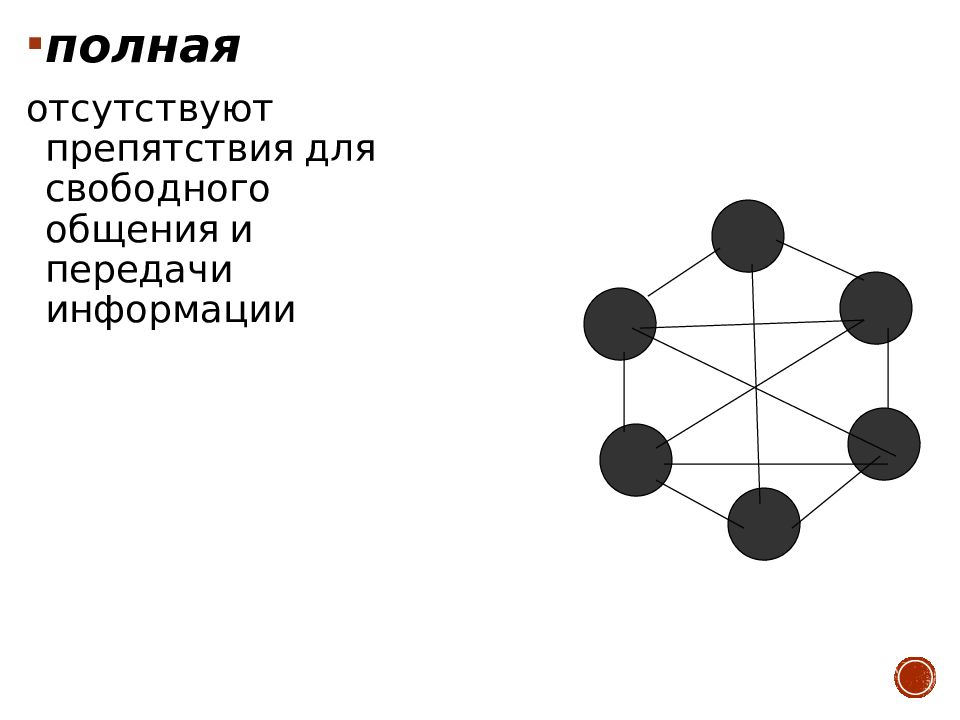 Структура малой