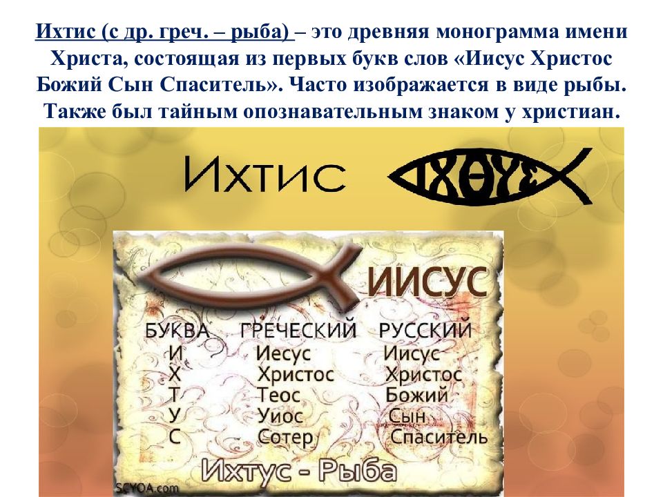 Иисус значение имени. Основные символы христианства. Символ и значение христианства. Ихтис символ христианства. Символы христианства кратко.