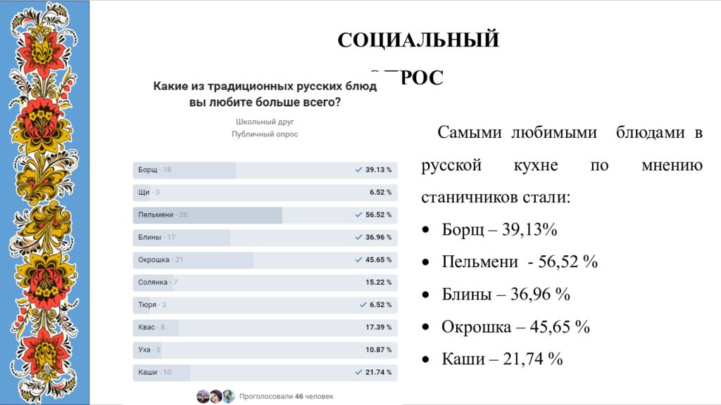 Проект 8 класс по технологии русская национальная кухня