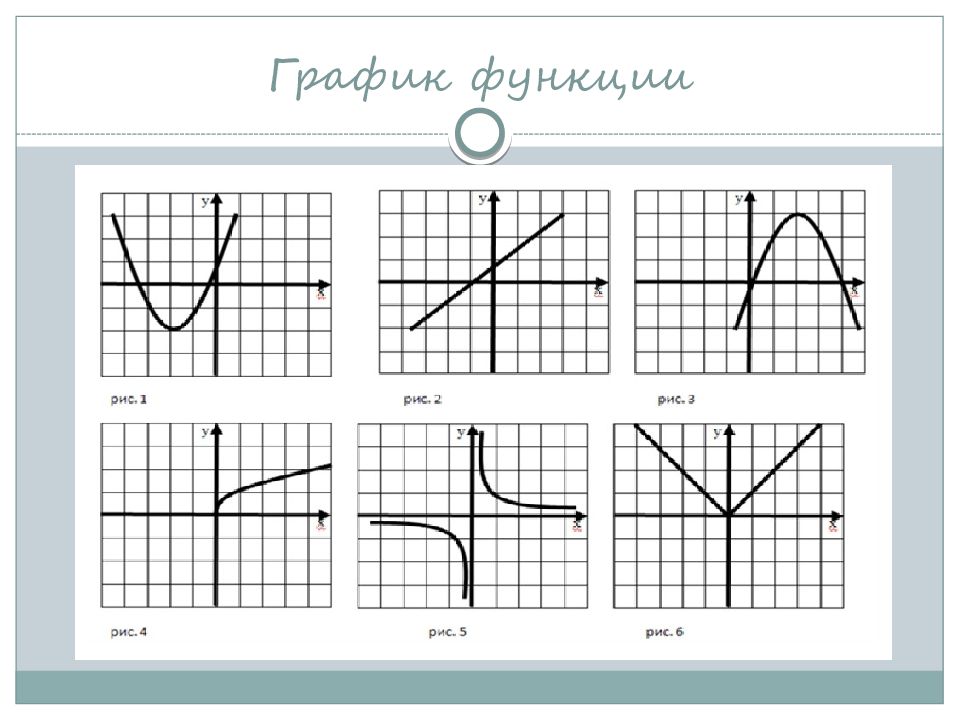 Алгебра графический. Графики функций. Графические функции. Графики Алгебра. Графический график функции.