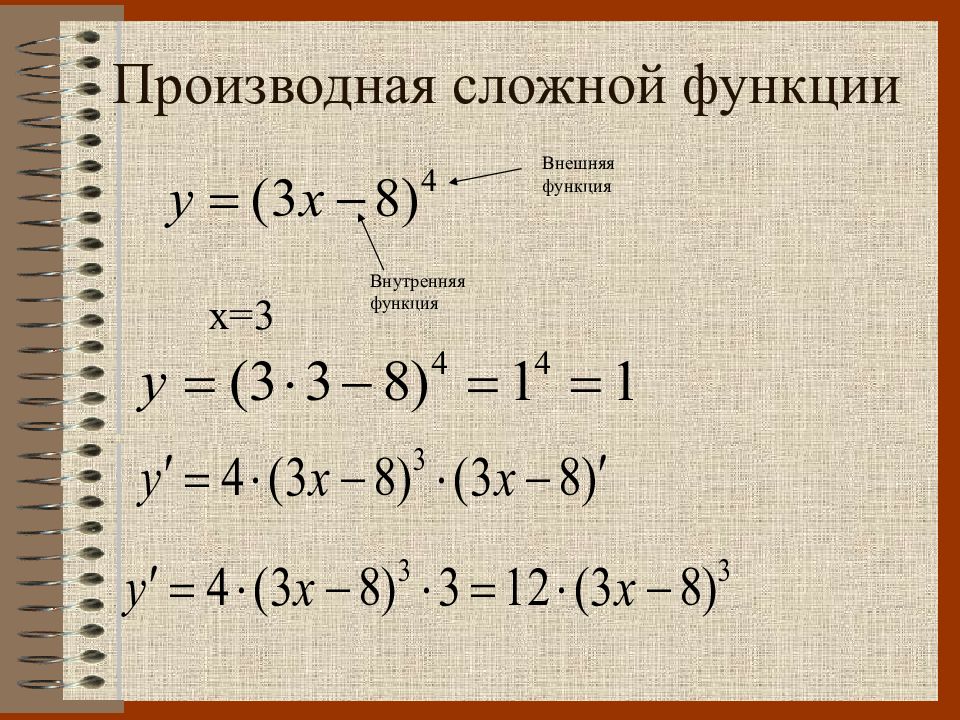 Применение производной к исследованию функции презентация 10 класс