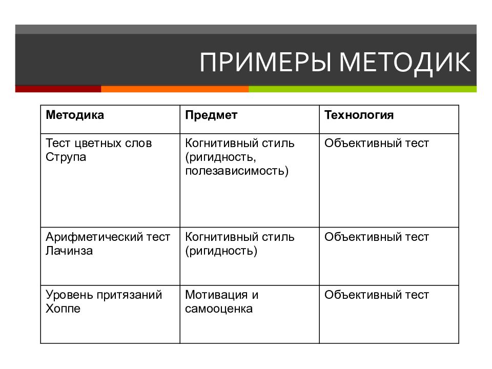 Приведите примеры методики. Методика пример. Методология и метод пример.