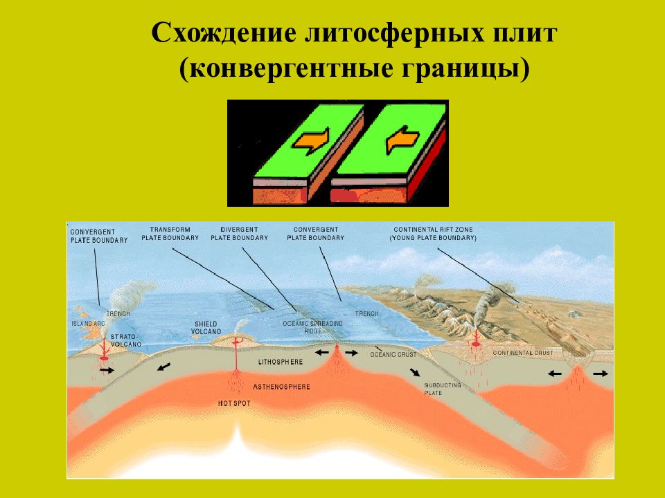 Литосферные плиты 6 класс