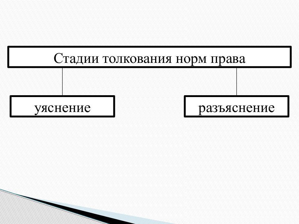 Схема субъекты толкования права