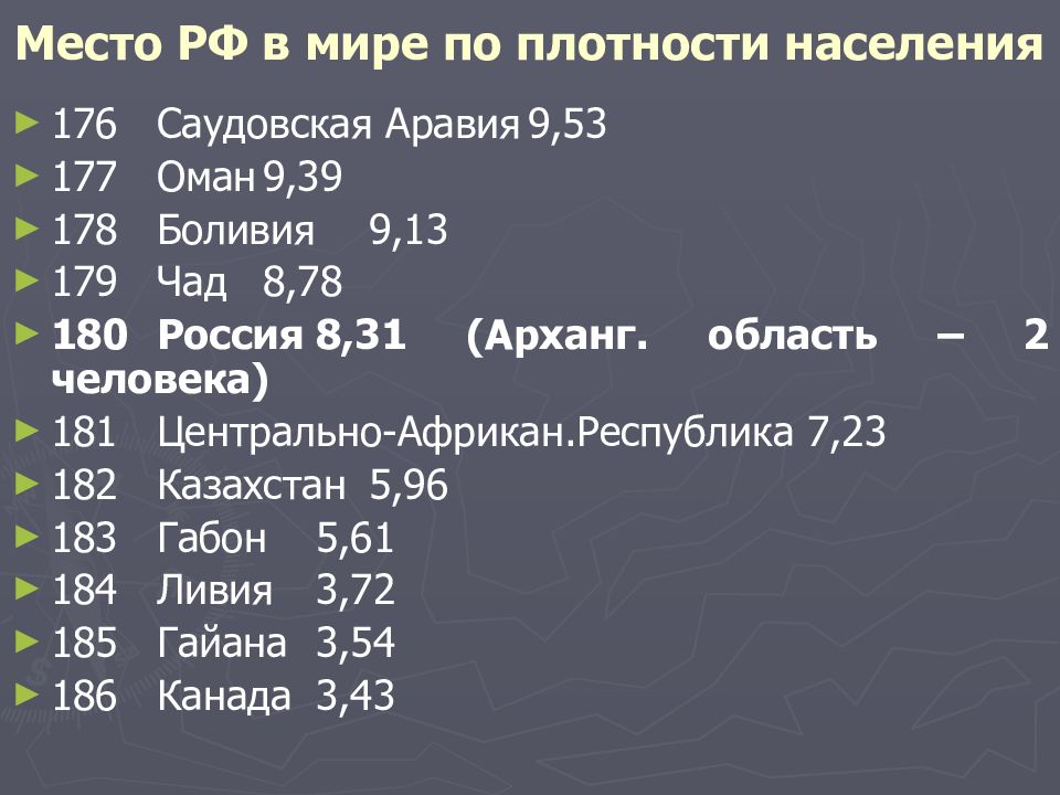 Место россии в мире презентация