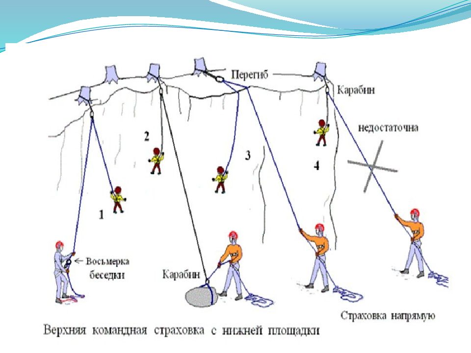 Карта с бесплатной страховкой